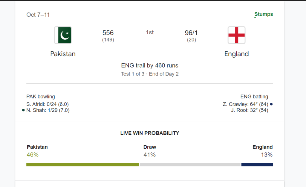 Pakistan vs. England